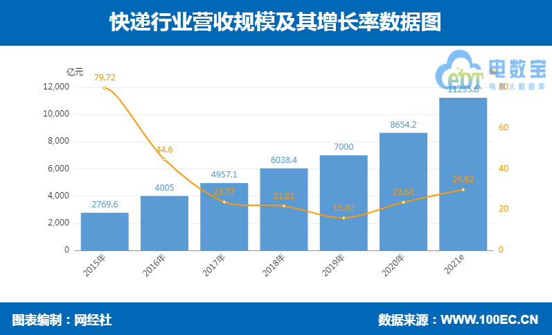 宝威体育：物流科技百强榜发布：顺丰、京东物流、闪送、达达、货拉拉、快狗打车等上榜(图1)