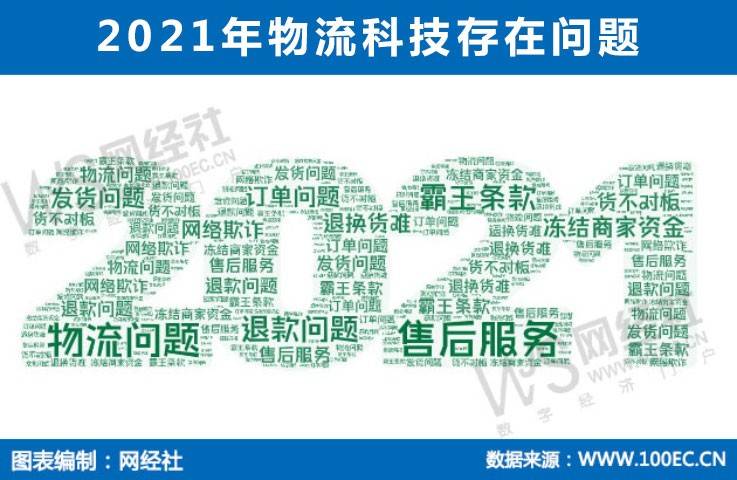 宝威体育：物流科技百强榜发布：顺丰、京东物流、闪送、达达、货拉拉、快狗打车等上榜(图2)