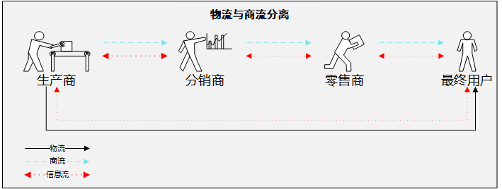 究竟什么是“物流”其实99%的物流人自己也说不清楚(图2)