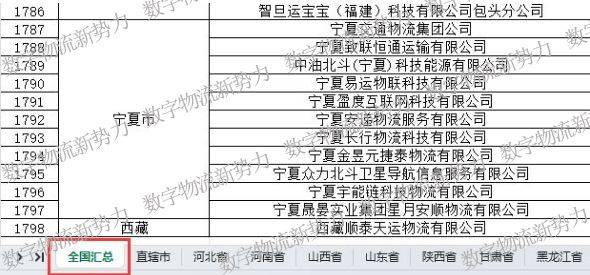 解读：2024年物流行业的前景如何？商机又在哪里？(图1)