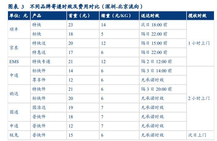 解读：2024年物流行业的前景如何？商机又在哪里？(图2)