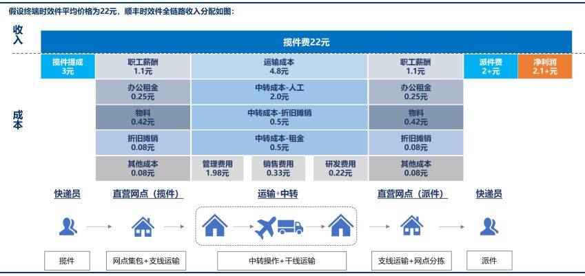 解读：2024年物流行业的前景如何？商机又在哪里？(图3)