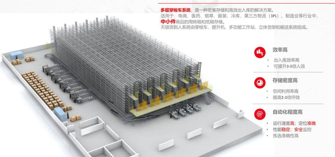 解读：2024年物流行业的前景如何？商机又在哪里？(图5)