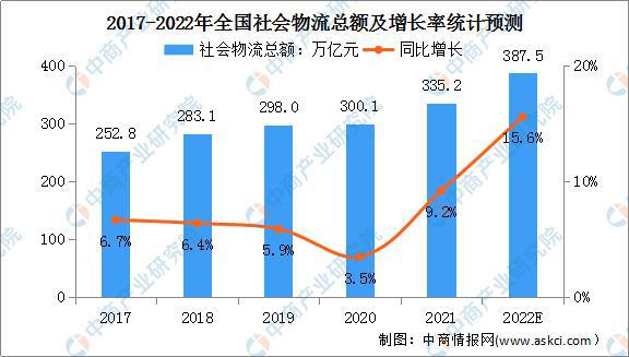 宝威体育官网：宝威体育下载网站：绿色低碳成物流发展主色调 智慧物流行业发展前景分析(图2)