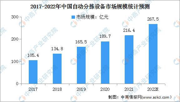 宝威体育官网：宝威体育下载网站：绿色低碳成物流发展主色调 智慧物流行业发展前景分析(图5)