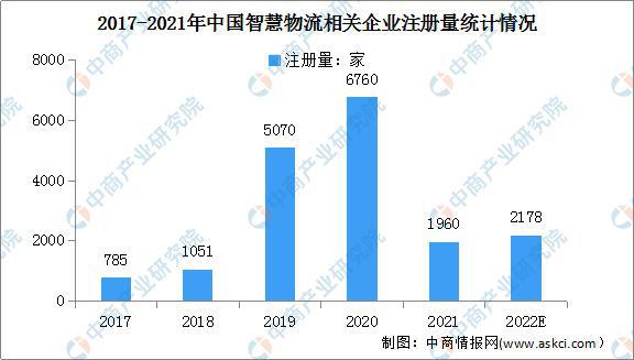 宝威体育官网：宝威体育下载网站：绿色低碳成物流发展主色调 智慧物流行业发展前景分析(图6)