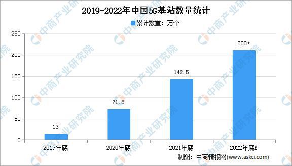 宝威体育官网：宝威体育下载网站：绿色低碳成物流发展主色调 智慧物流行业发展前景分析(图7)