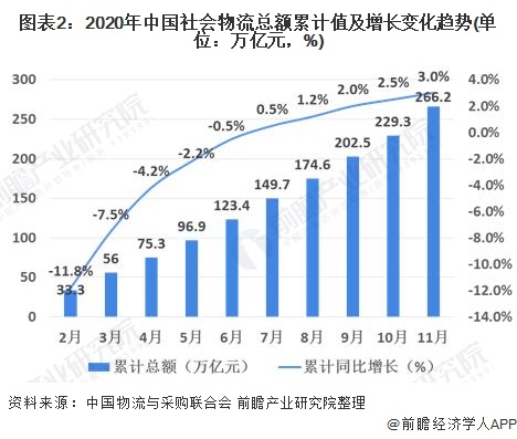 2020年中国物流行业发展现状与经营数据解读 行业发展稳中向好(图2)