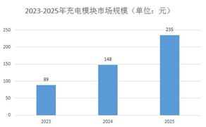 输送泵行业市场现状及未来发展空间分析(图8)